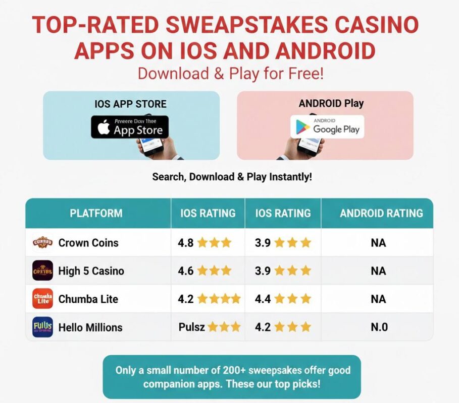 Top-Rated Sweepstakes Casino Apps on iOS and Android
