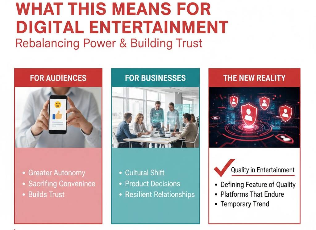 What This Means For Digital Entertainment